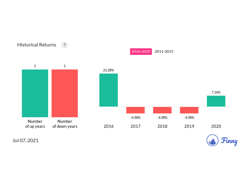 22 important things you should know about Dodge & Cox DODGX mutual fund