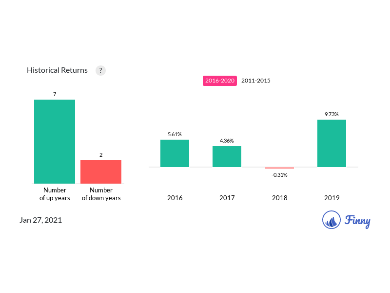 Dodix Stock Price