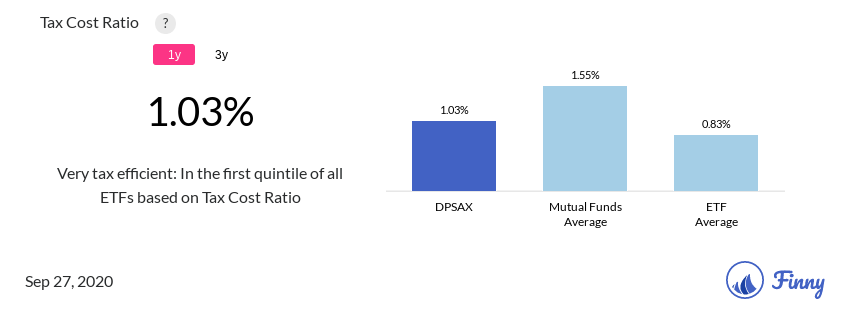 DPSAX tax costs