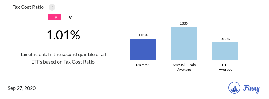 DRMAX tax costs
