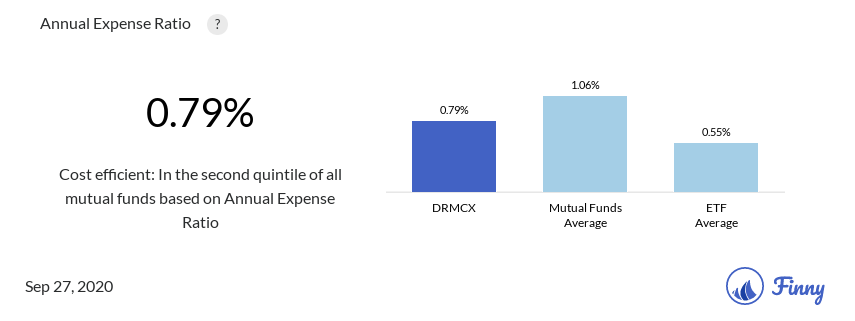 DRMCX expenses