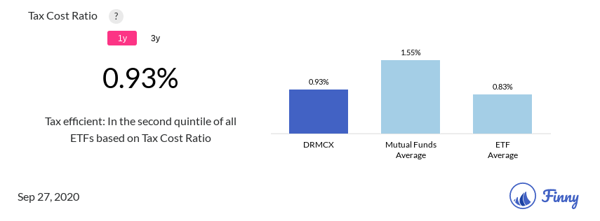 DRMCX tax costs