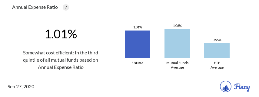 EBNAX expenses