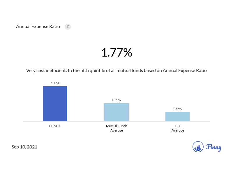 EBNCX expenses
