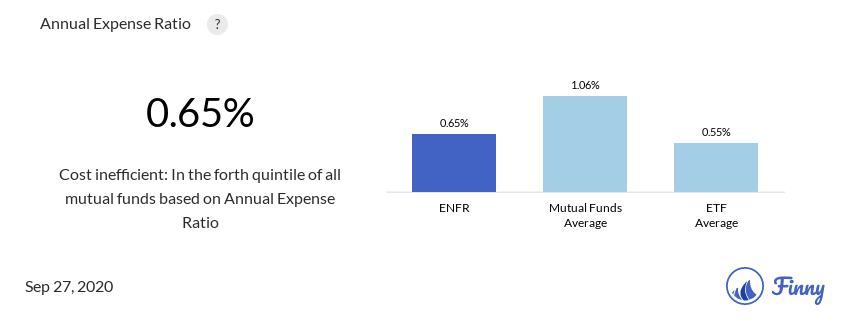 ENFR expenses