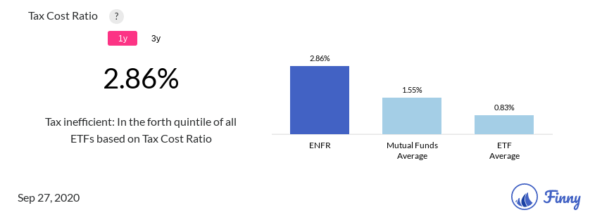 ENFR tax costs