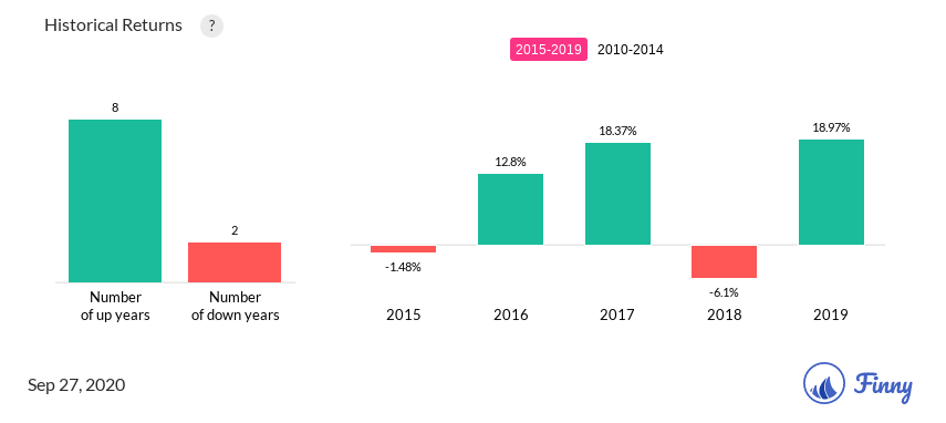 EQL up and down years