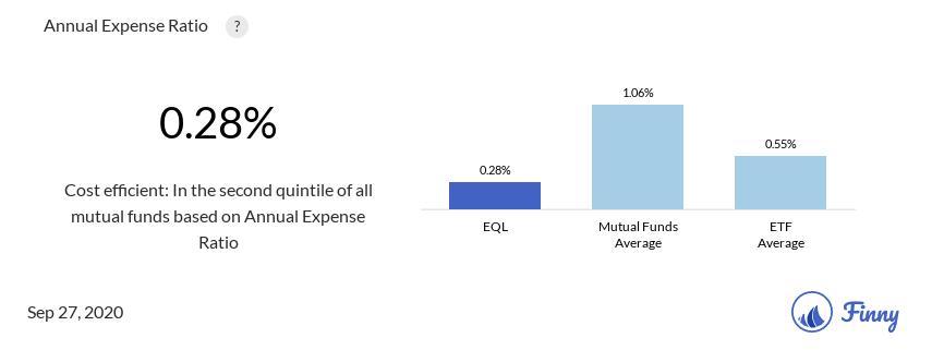 EQL expenses