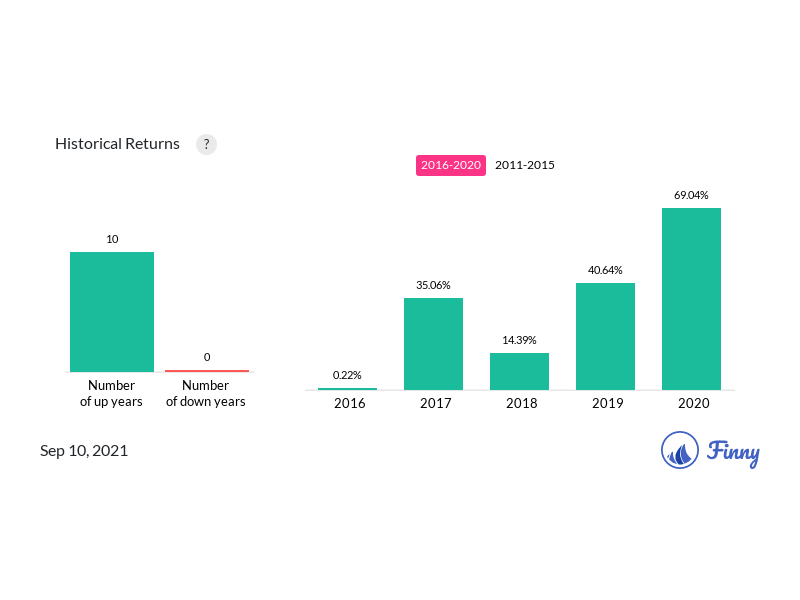 16 Important Things You Should Know About Fidelity Investments Fagcx Mutual Fund