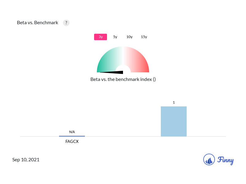 16 Important Things You Should Know About Fidelity Investments Fagcx Mutual Fund