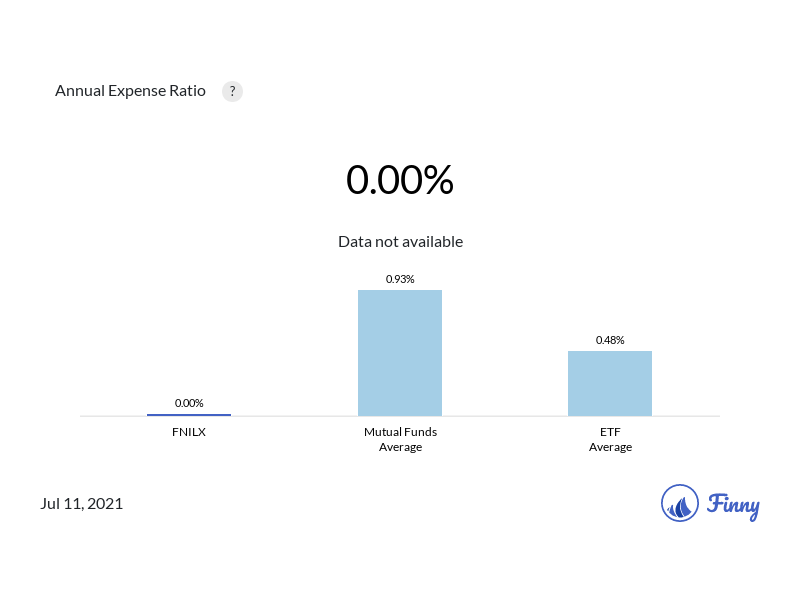 Fnilx Mutual Fund