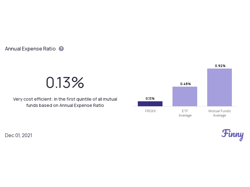 FRGXX expenses