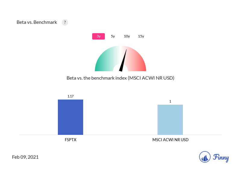 Fsptx Holdings