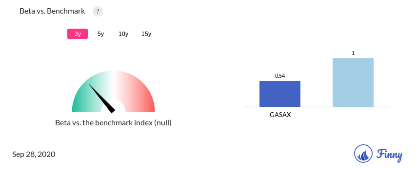 GASAX Beta