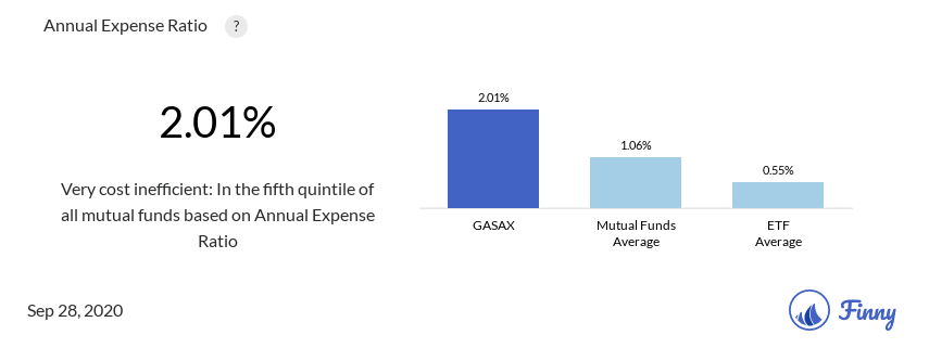 GASAX expenses