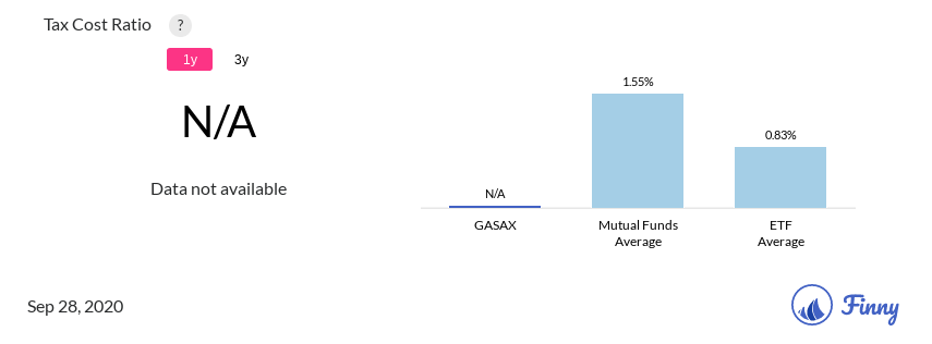 GASAX tax costs