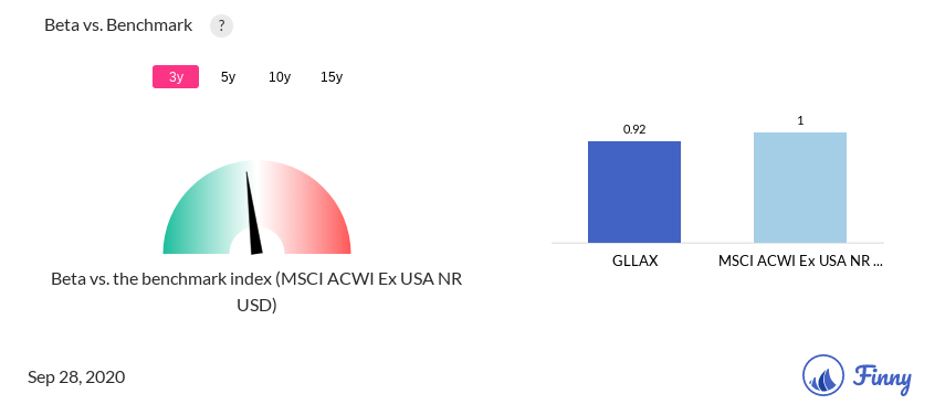 GLLAX Beta