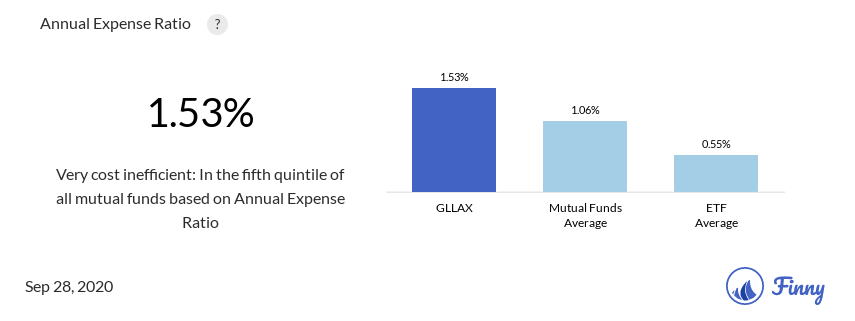 GLLAX expenses