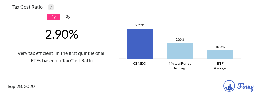 GMSDX tax costs