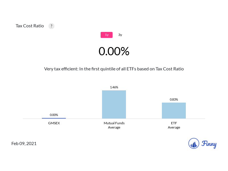 GMSEX tax costs