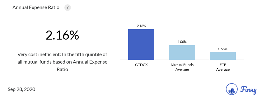 GTDCX expenses