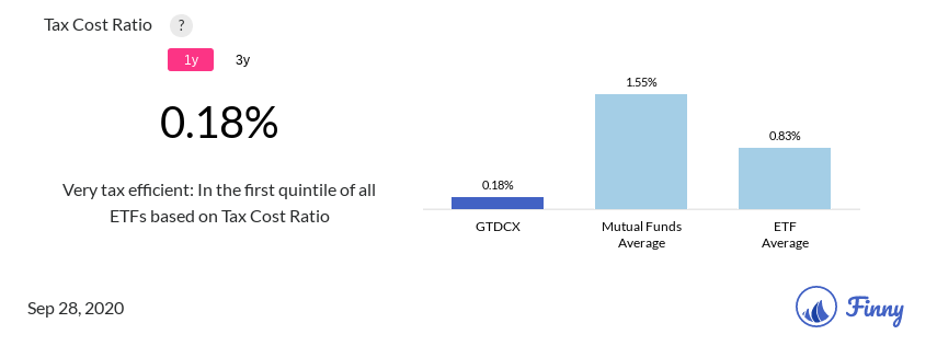 GTDCX tax costs
