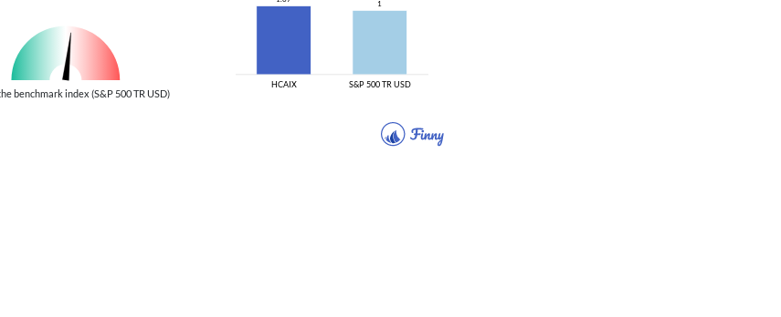 finny 15 important things you should know about harbor hcaix mutual fund ask finny harbor hcaix mutual fund