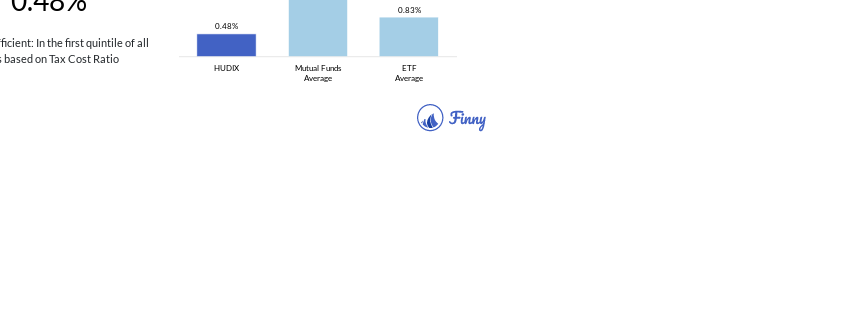 HUDIX tax costs