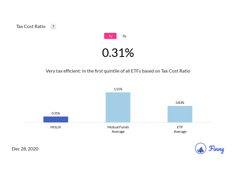 HULIX tax costs