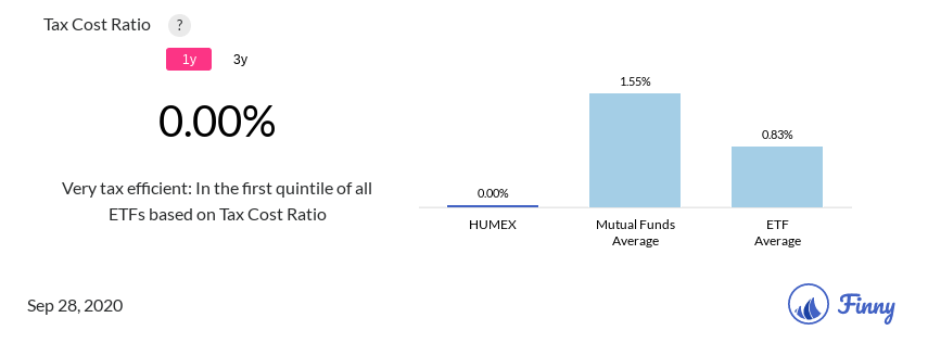 HUMEX tax costs