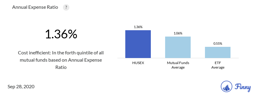 HUSEX expenses