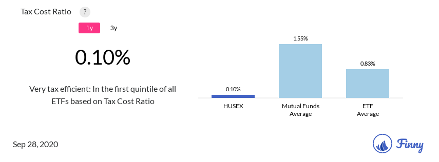 HUSEX tax costs
