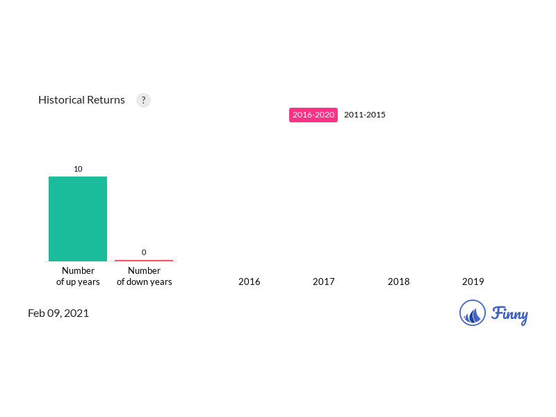 IAOPX up and down years