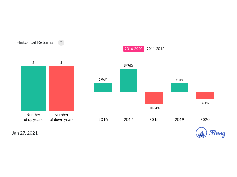 16 important things you should know about BlackRock IDV ETF Finny