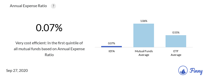 IEFA expenses