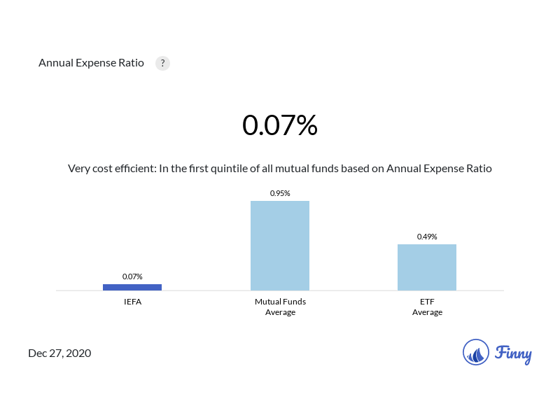 IEFA expenses