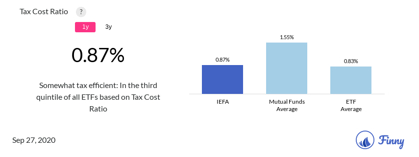 IEFA tax costs