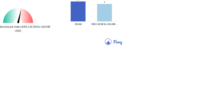 IEGAX Beta