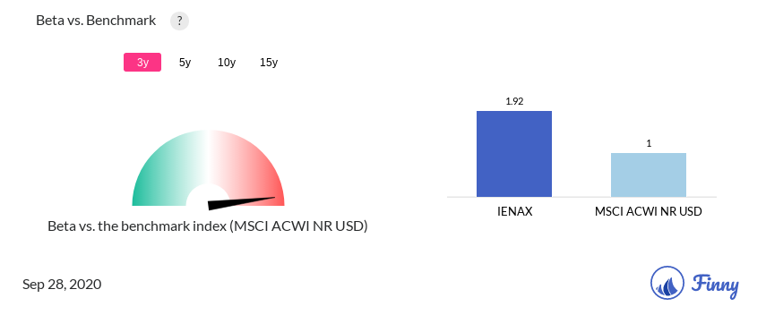 IENAX Beta