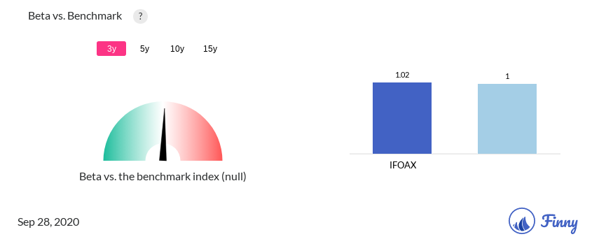 IFOAX Beta