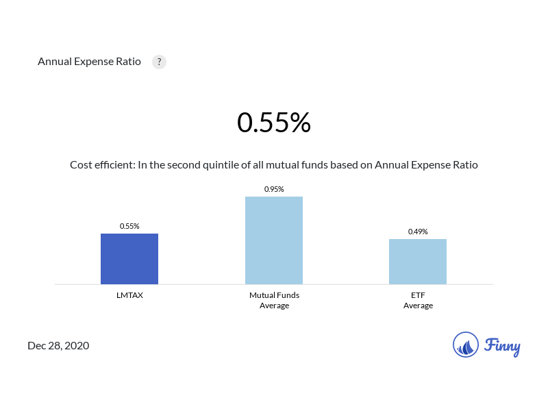 LMTAX expenses