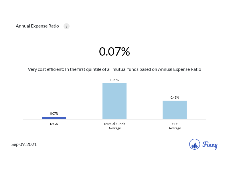 MGK expenses
