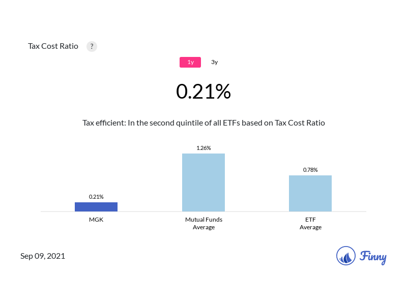MGK tax costs