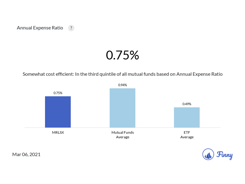 MRLSX expenses