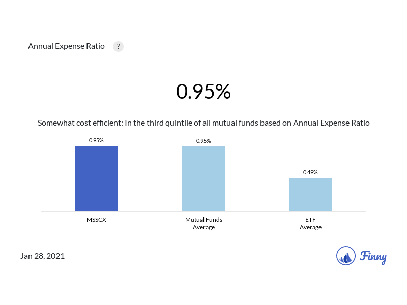 MSSCX expenses