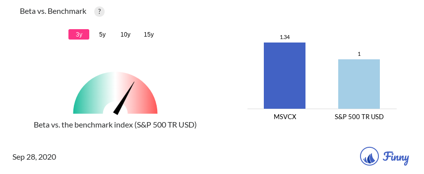 MSVCX Beta