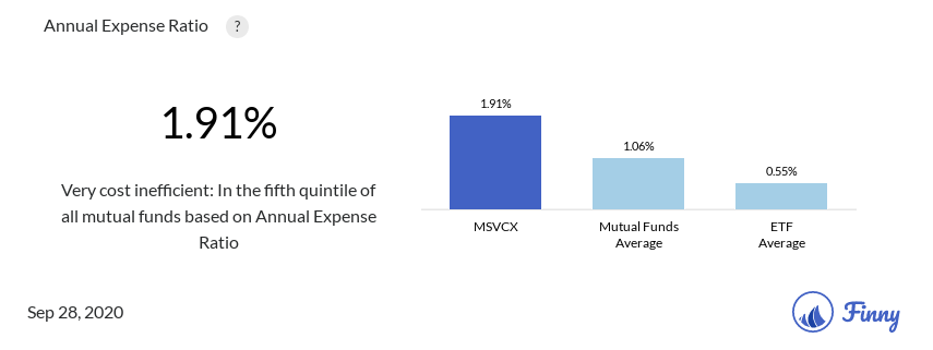 MSVCX expenses