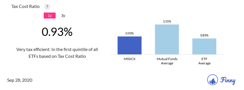 MSVCX tax costs