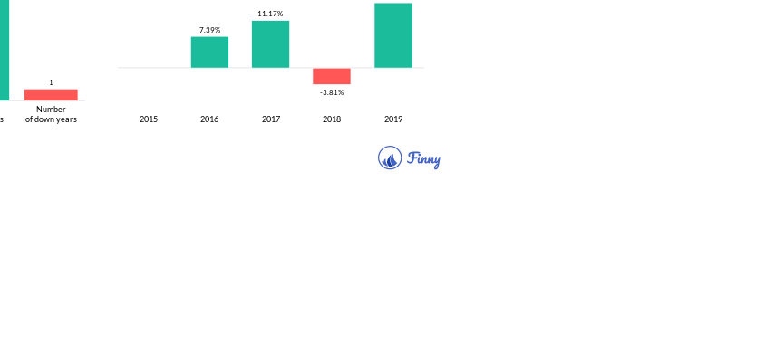 NBARX up and down years