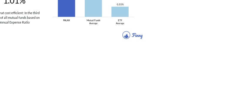 PALAX expenses